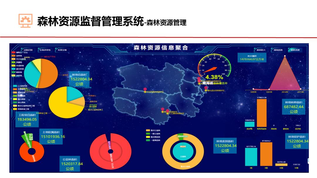 智慧森林防火预警与应急指挥系统,智慧林业之森林防火监控预警系统