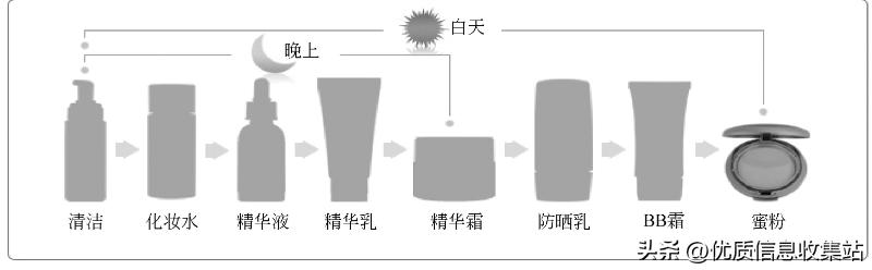 美容书单,美容知识书单