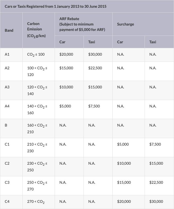 一张牌照多少钱,一张车牌多少钱