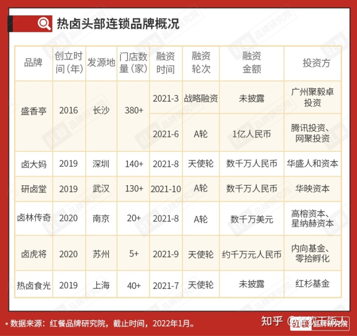 年轻人的餐饮新赛道,中国餐饮最燃赛道