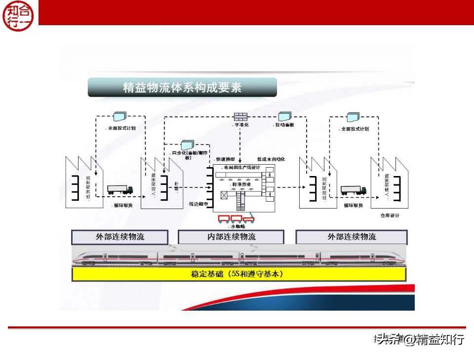精益物流与物料配送,什么是精益物流