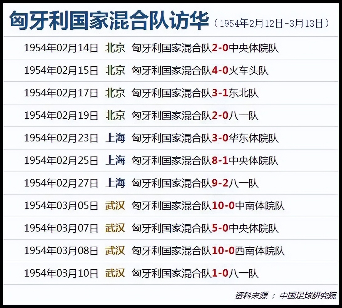 新中国体育开拓者名单,新中国体育事业开拓者