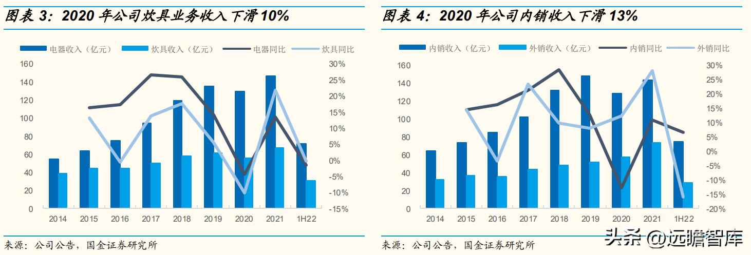 苏泊尔转型厨电智能化,苏泊尔公司行业发展分析