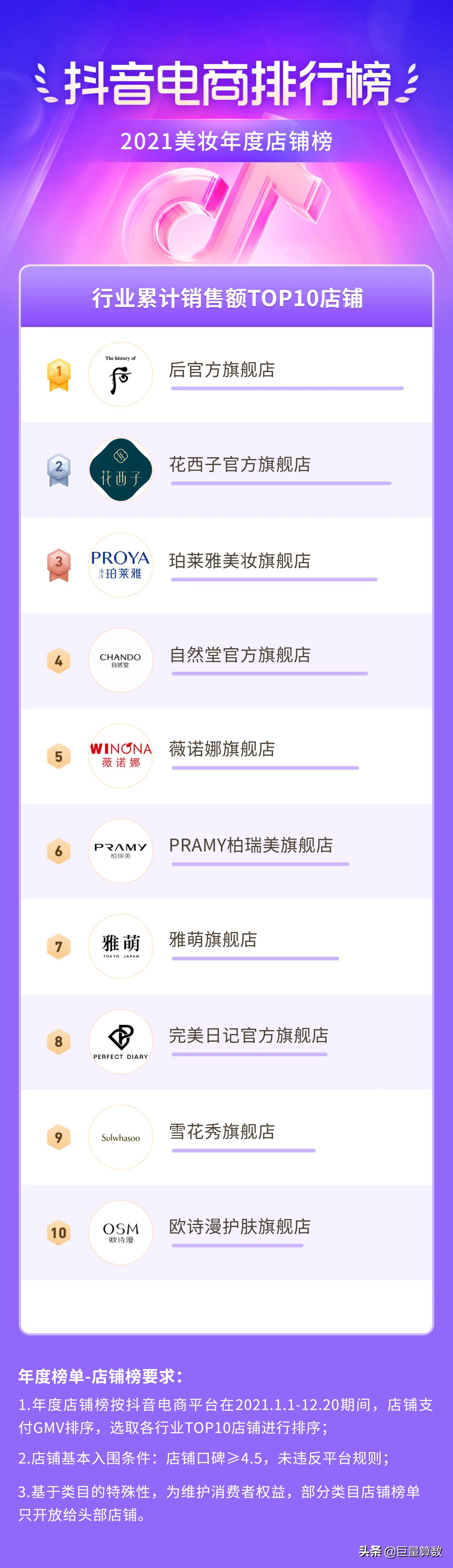 2021抖音电商排行榜,抖音电商2021年度报告