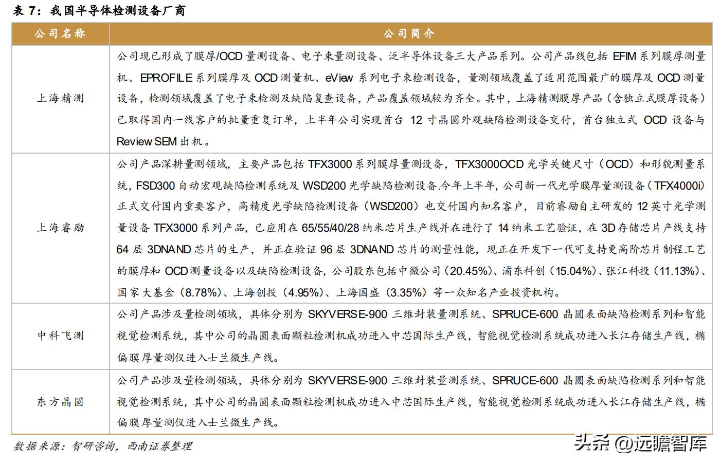 天准科技的设备,天准科技机器人