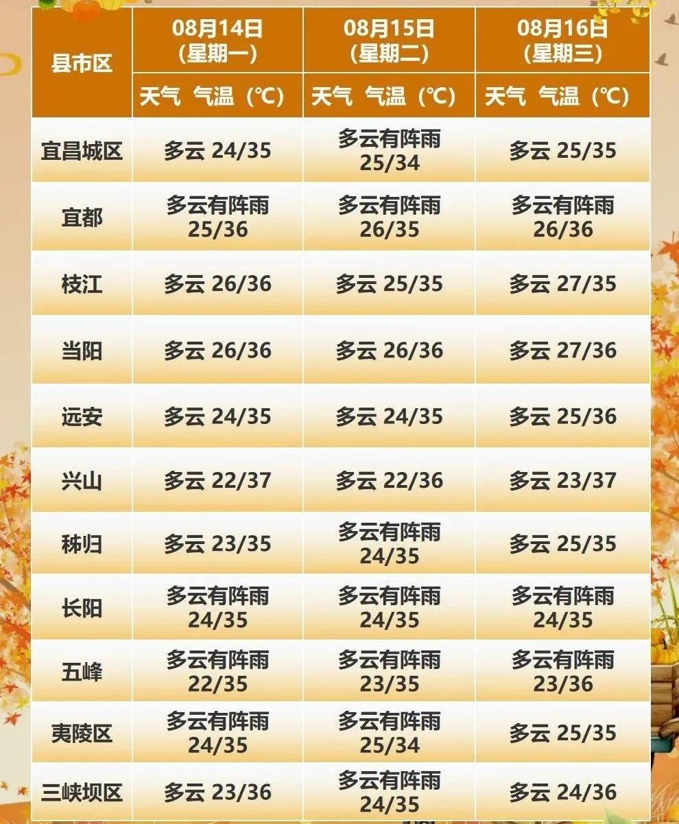 定了！宜昌这些人要涨工资