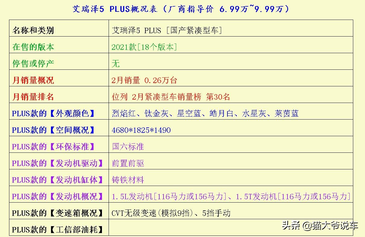 油耗高到离谱的四款车,这3款车定价亲民