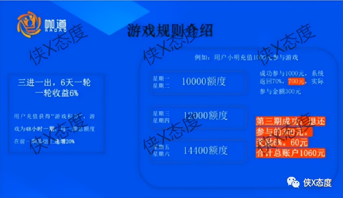 “咖道”众筹模式惹争议，拉人头四级代理涉嫌传销！