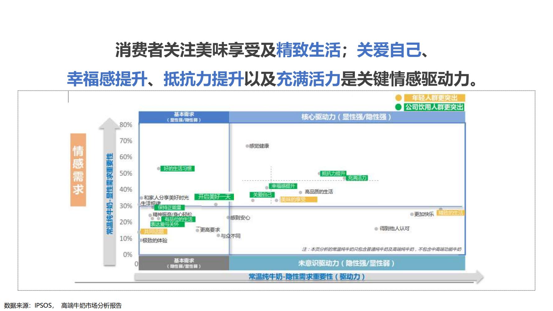 蒙牛特仑苏营销策划,蒙牛特仑苏广告词