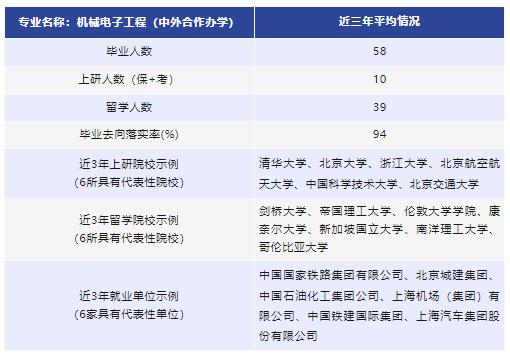 欢迎报考北京交通大学机械类,智能制造与智能装备、机械电子工程,中外合作办学