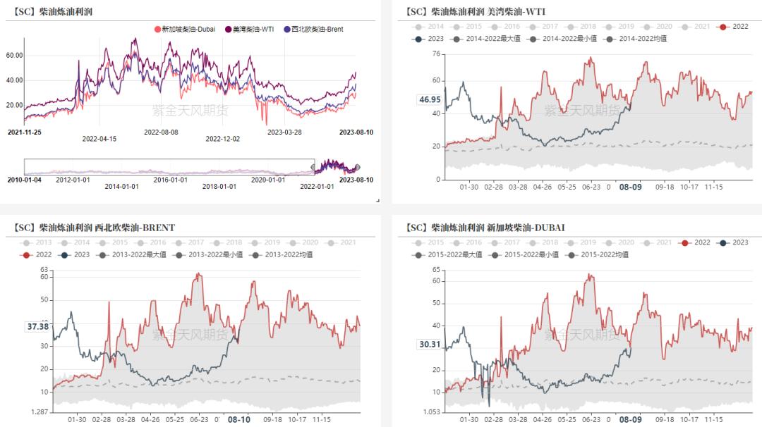 原油负价格谁受益,原油比重与粘度的关系