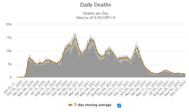 放开疫情管控有哪些政策,防疫政策何时放开