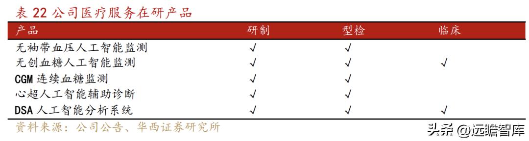 乐普医疗心血管疾病重点实验室 (乐普心血管产品)