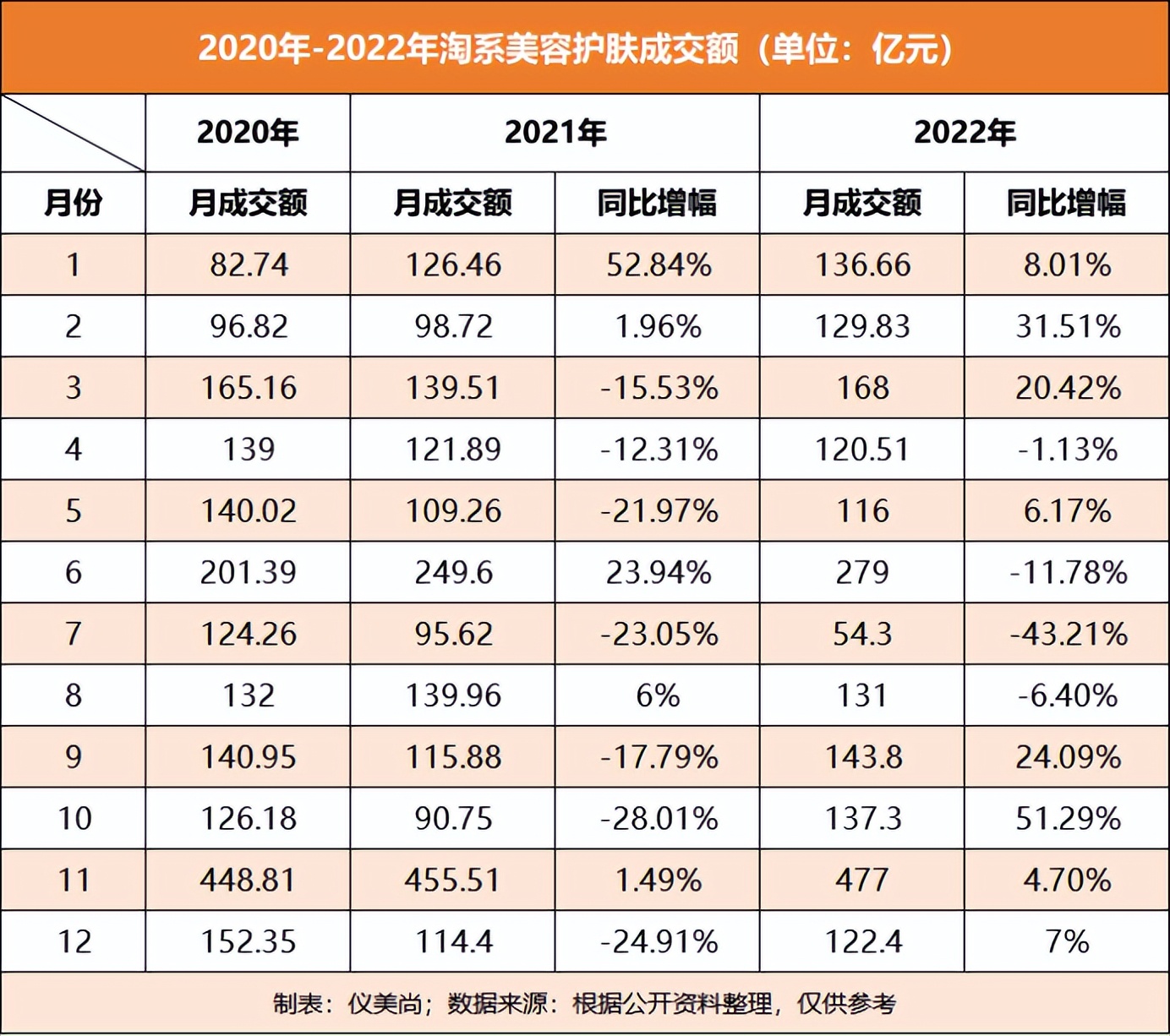 阿里未来机遇在淘宝,阿里新版淘宝