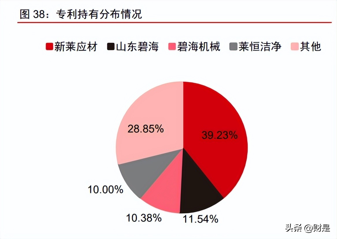 新莱应材发展空间,新莱应材未来前景