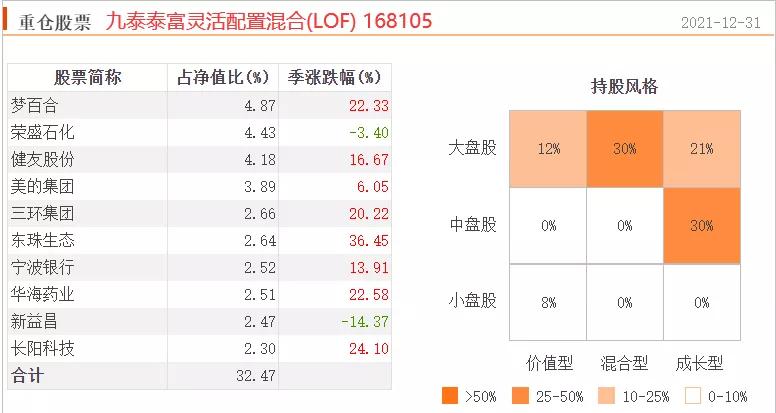 所有基金经理,很多基金经理