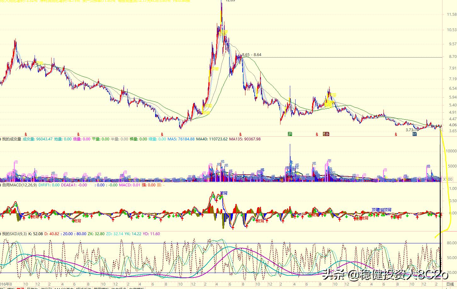 如何根据大盘看哪个板块近期强势,如何把握好个股和大盘的节奏