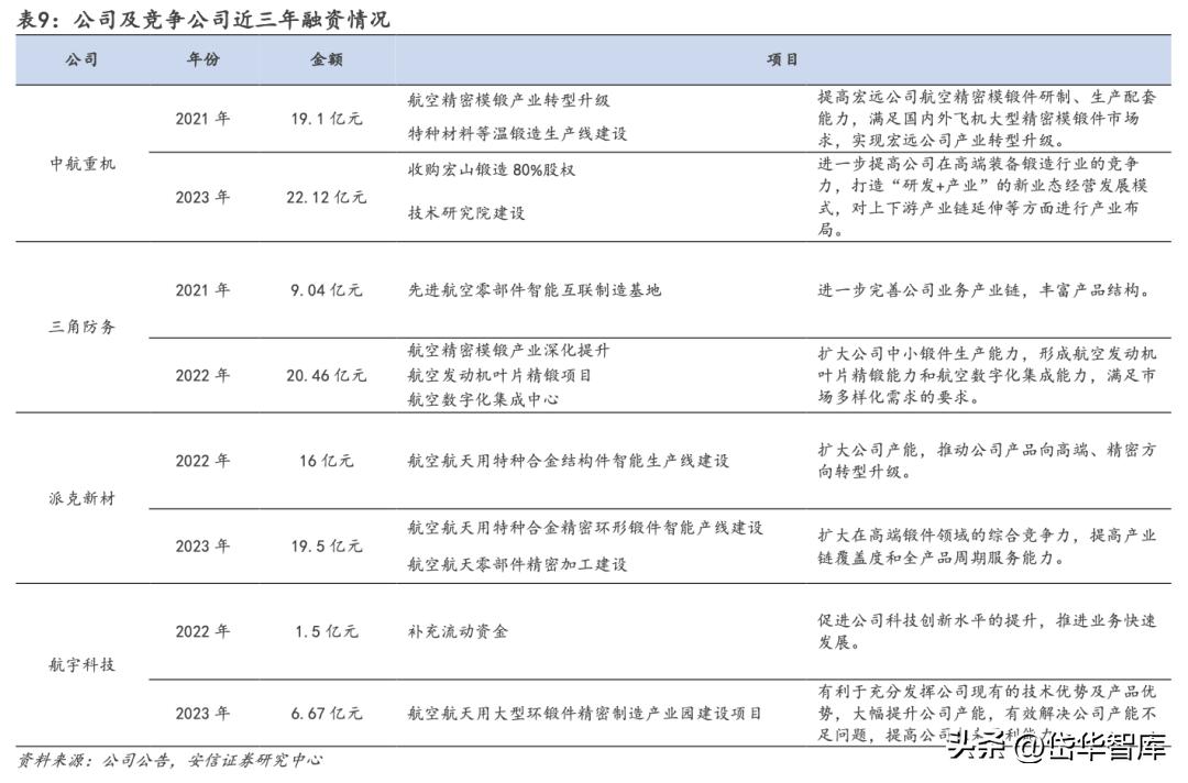 中航重机龙头,中航重机发展前景