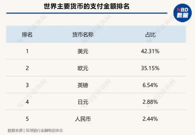 废除本国货币使用美元的国家,哪个国家停止使用美元改用人民币