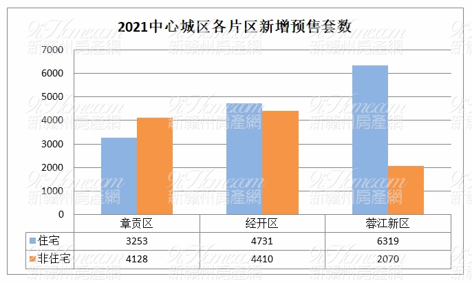 赣州市楼市成交套数,赣州市7月份楼市成交套数
