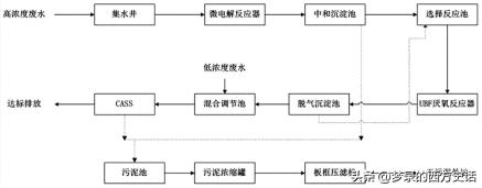 改性壳聚糖吸附重金属离子,改性活性炭吸附实验报告
