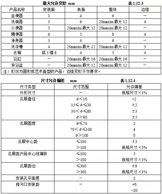 机电设备进场验收记录,机电安装工程施工验收规范全套