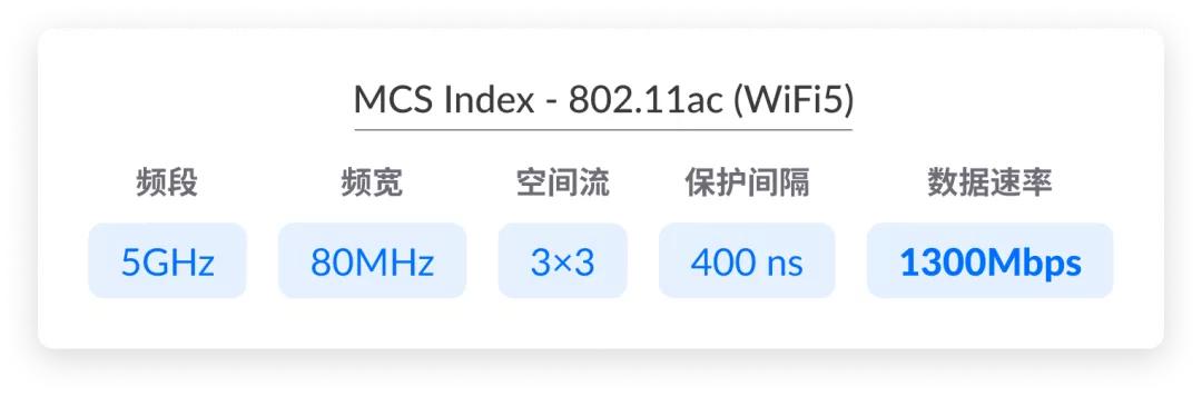 小米ax3600wifi跑不满千兆,千兆宽带wifi为什么只能跑600