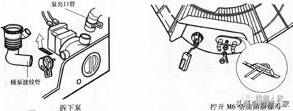 滚筒洗衣机构造结构图视频,滚筒洗衣机构造与零件组装
