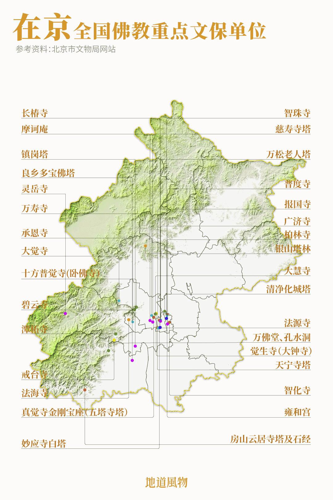 雍和宫北京最旺的古寺,不要再去人挤人的景点