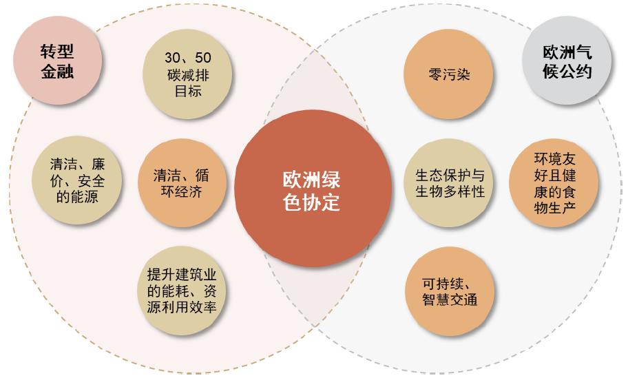 涓噾ibd缁勭粐璋冩暣,涓噾esg閮ㄩ棬