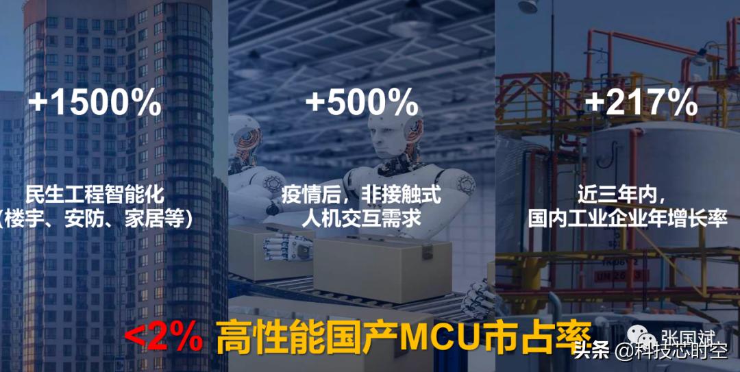 灵动微电子杀入32位mcu领域,灵动微电子mcu怎么样