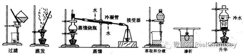 物质的检验与鉴别分离和提纯,物质的分离和提纯初中