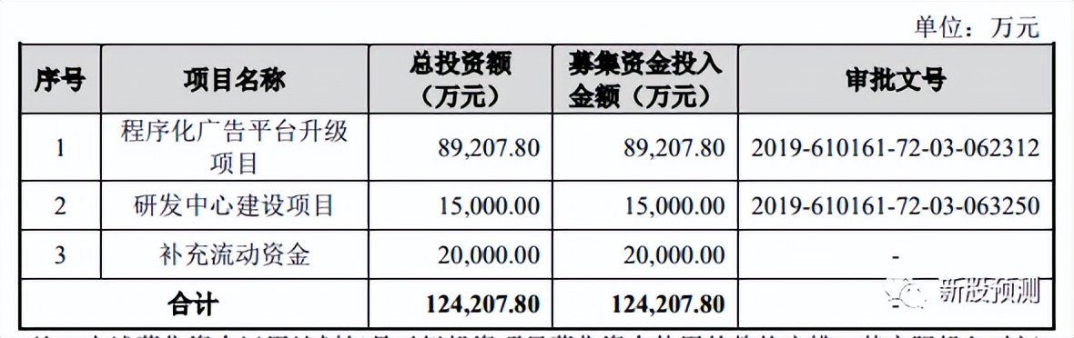 301171易点天下估值,易点天下官网
