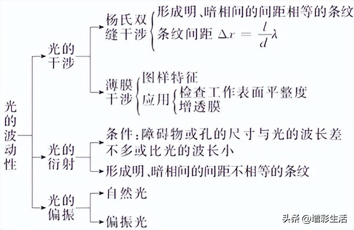 初三热学物理计算题要注意什么,初三物理热学知识点