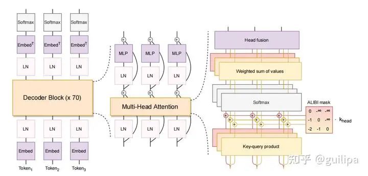 现在比较好用的chatgpt模型,国内的大模型和chatgpt4.0比较