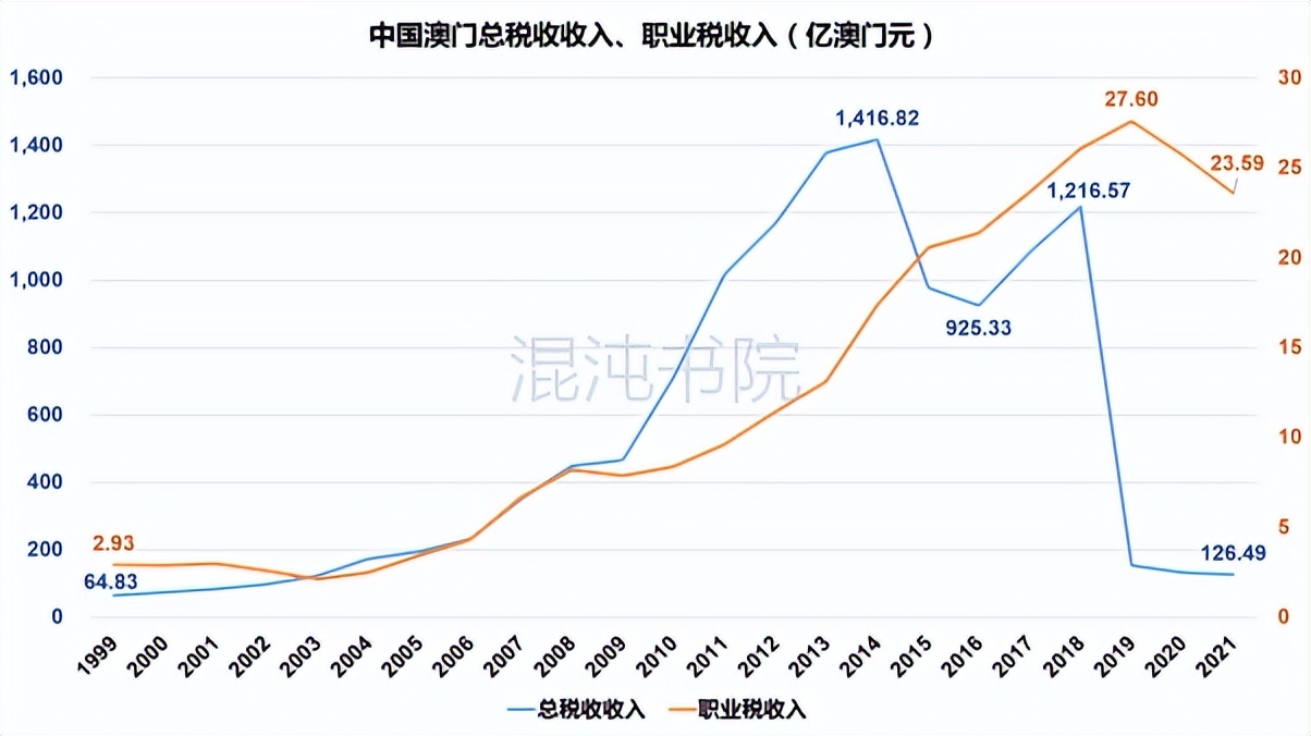 台湾怎么计算个人所得税,台湾综合所得税缴税方式