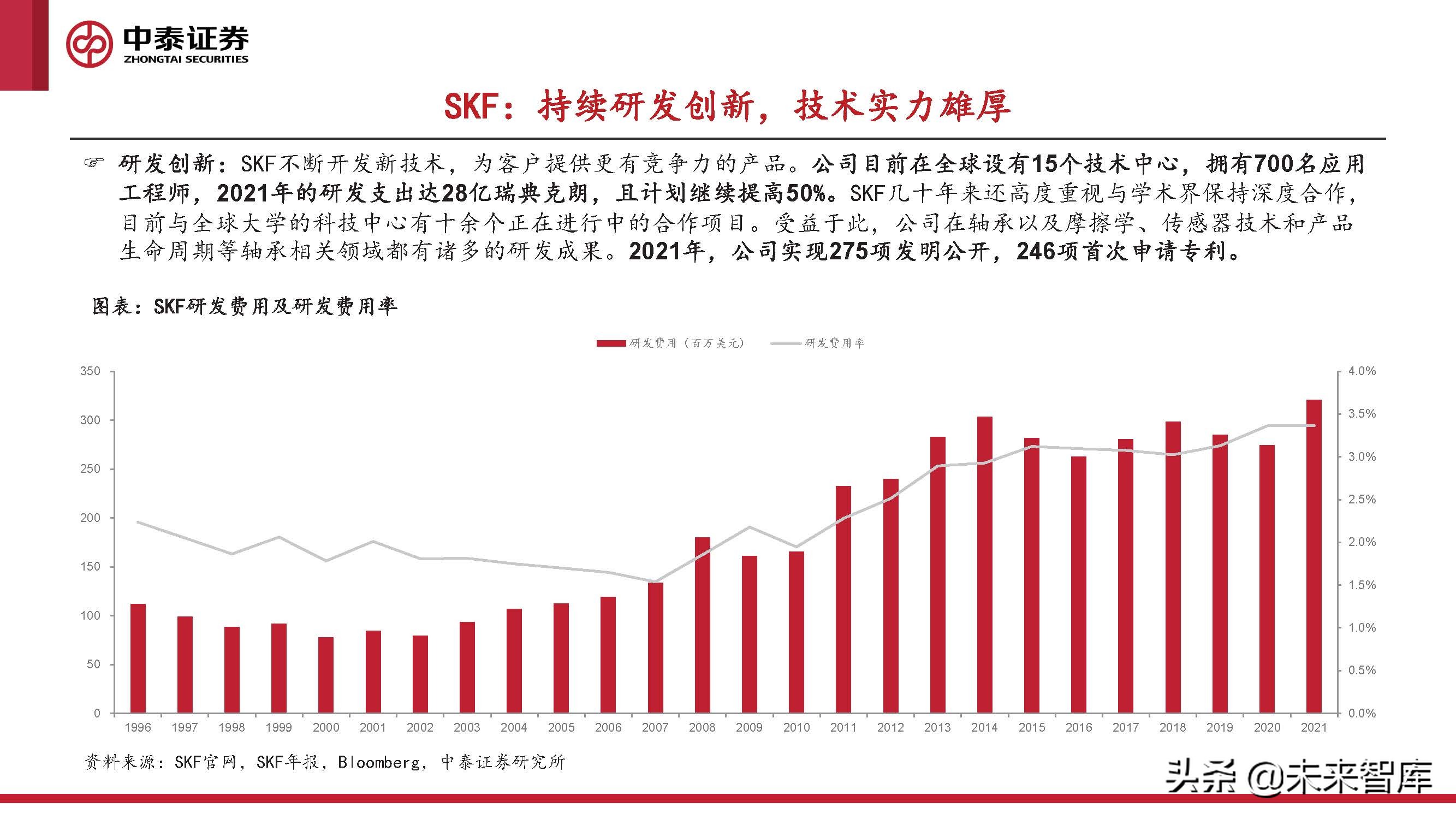2024风电轴承发展现状及趋势,风电轴承最新行情