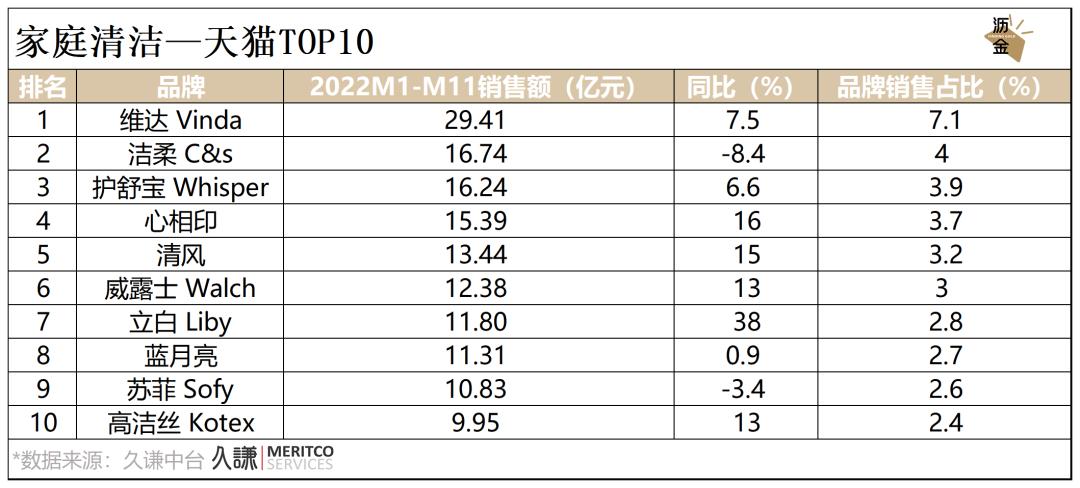 必看｜消费这一年，2022终极复盘