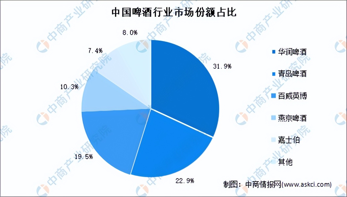 2023啤酒行业分析报告,2021啤酒行业前景怎么样