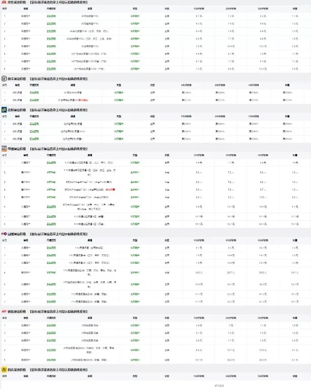 快递代下单哪个平台最便宜,一个被忽略的工种