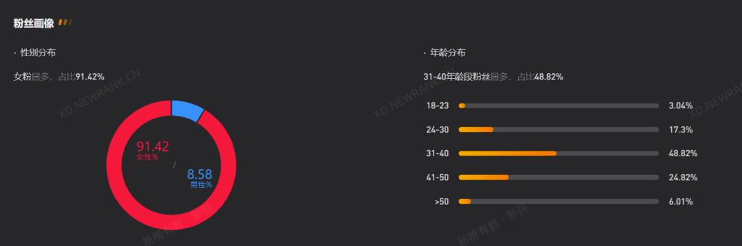 5天涨粉300万，全网都在“挖呀挖呀挖”，五一直播间人潮汹涌