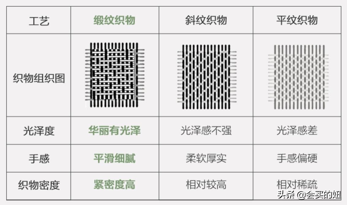有人了解如何选择床品四件套吗,怎么选择床品四件套