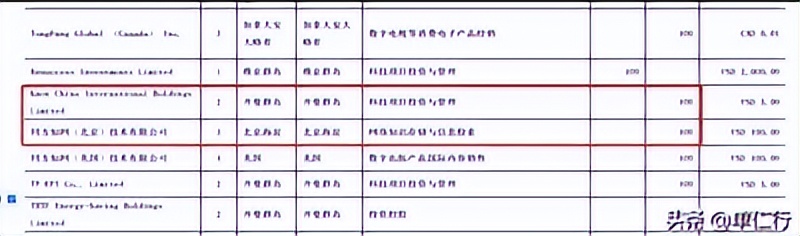 “学术倒爷”——知网：外资企业的真相