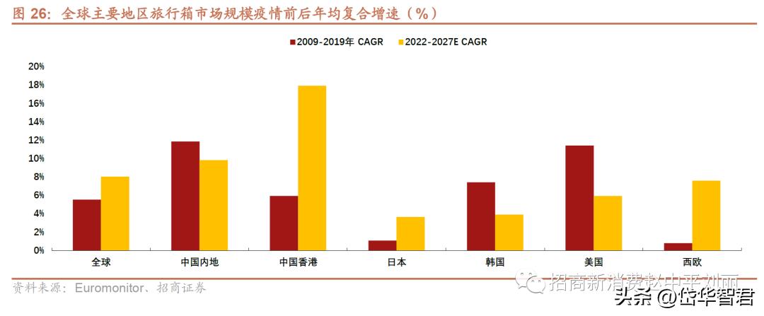 新秀丽箱包增值服务,新秀丽如虎添翼