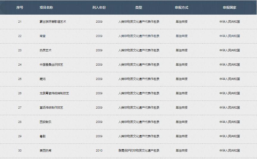 烟花真的有被韩国申遗吗,韩国申遗烟花的时间