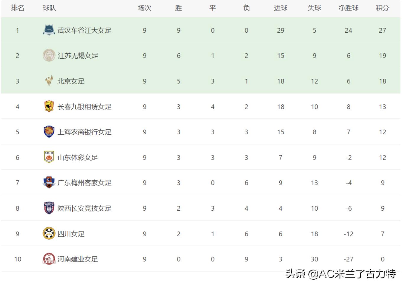 河南建业输了吗,河南建业女足比赛