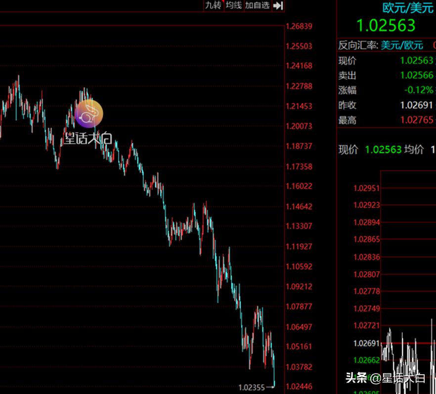 做空欧元日元,做空欧元后急速拉升日元