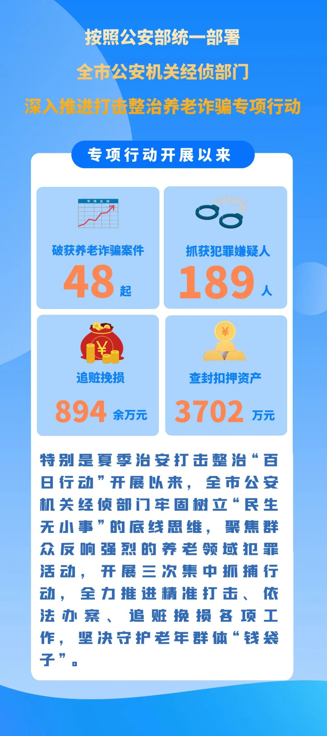 抓获189人，挽损近900万元！