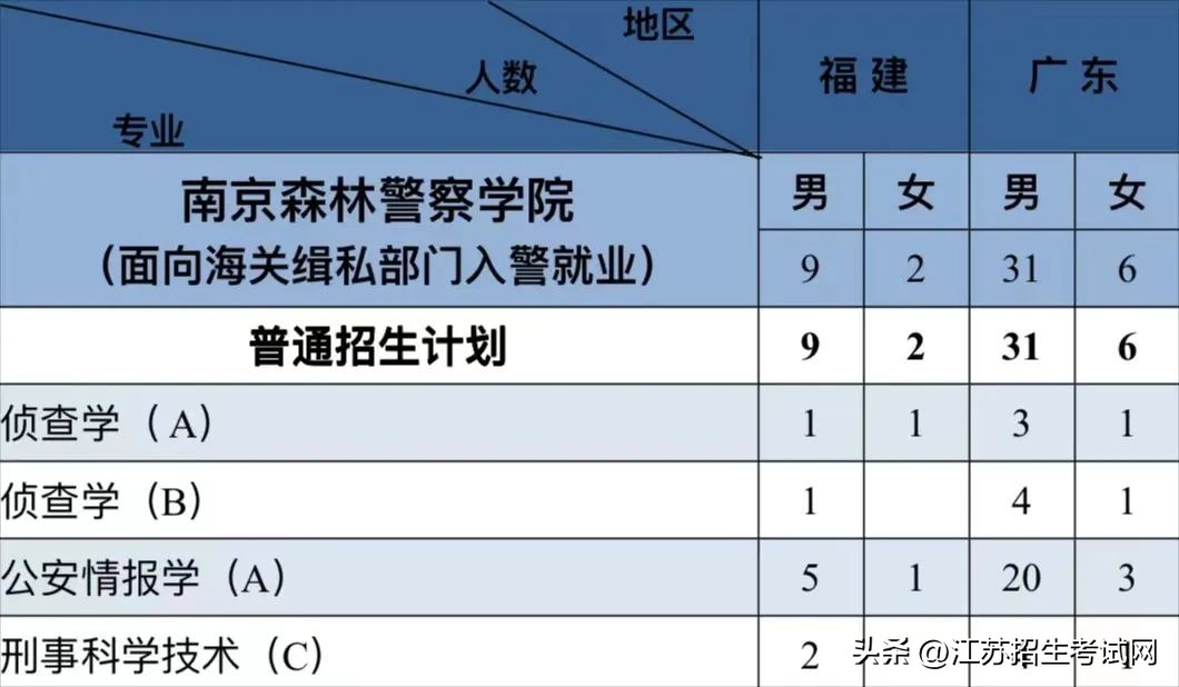 江苏警察警官学院好吗,江苏省警校报考流程