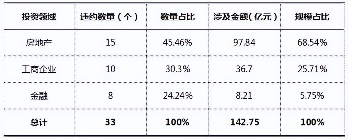 第三季度的投资统计,年度投资回顾与展望